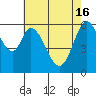 Roberts Landing tide chart for Thursday, May 16, 2024