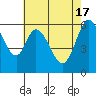 Roberts Landing tide chart for Friday, May 17, 2024