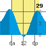 Roberts Landing tide chart for Wednesday, May 29, 2024
