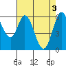 Roberts Landing tide chart for Friday, May 3, 2024