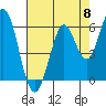 Roberts Landing tide chart for Wednesday, May 8, 2024