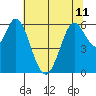 Roberts Landing tide chart for Tuesday, June 11, 2024