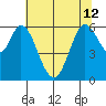 Roberts Landing tide chart for Wednesday, June 12, 2024