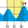 Roberts Landing tide chart for Friday, June 14, 2024