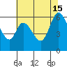 Roberts Landing tide chart for Saturday, June 15, 2024