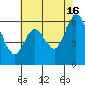 Roberts Landing tide chart for Sunday, June 16, 2024
