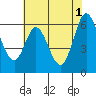 Roberts Landing tide chart for Saturday, June 1, 2024