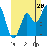 Roberts Landing tide chart for Thursday, June 20, 2024