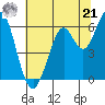 Roberts Landing tide chart for Friday, June 21, 2024