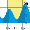 Roberts Landing tide chart for Saturday, June 29, 2024
