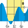 Roberts Landing tide chart for Saturday, June 8, 2024