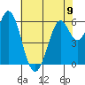 Roberts Landing tide chart for Sunday, June 9, 2024