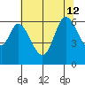 Roberts Landing tide chart for Friday, July 12, 2024
