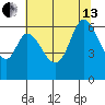 Roberts Landing tide chart for Saturday, July 13, 2024