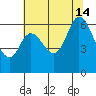 Roberts Landing tide chart for Sunday, July 14, 2024