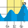 Roberts Landing tide chart for Monday, July 15, 2024