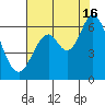 Roberts Landing tide chart for Tuesday, July 16, 2024