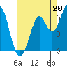 Roberts Landing tide chart for Saturday, July 20, 2024