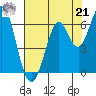 Roberts Landing tide chart for Sunday, July 21, 2024