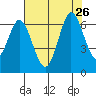 Roberts Landing tide chart for Friday, July 26, 2024