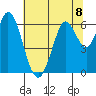 Roberts Landing tide chart for Monday, July 8, 2024