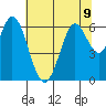 Roberts Landing tide chart for Tuesday, July 9, 2024