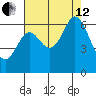 Roberts Landing tide chart for Monday, August 12, 2024
