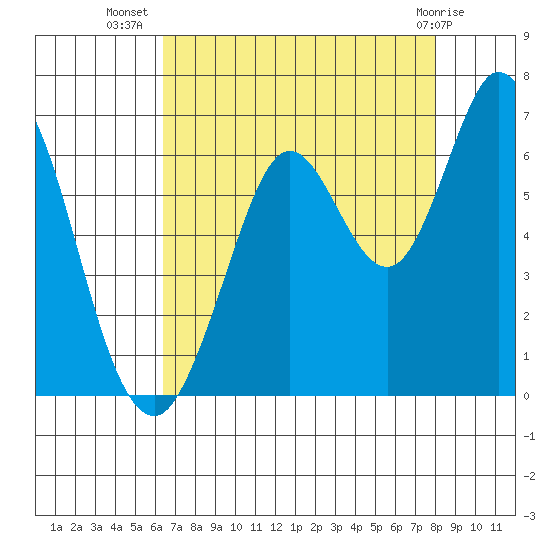 Roberts Landing tide chart for Saturday, August 17, 2024
