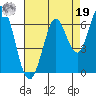 Roberts Landing tide chart for Monday, August 19, 2024
