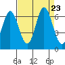 Roberts Landing tide chart for Friday, August 23, 2024