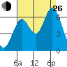 Roberts Landing tide chart for Monday, August 26, 2024