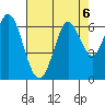 Roberts Landing tide chart for Tuesday, August 6, 2024