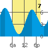 Roberts Landing tide chart for Wednesday, August 7, 2024