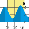 Roberts Landing tide chart for Friday, August 9, 2024