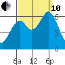 Roberts Landing tide chart for Tuesday, September 10, 2024