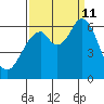 Roberts Landing tide chart for Wednesday, September 11, 2024