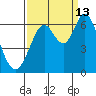 Roberts Landing tide chart for Friday, September 13, 2024