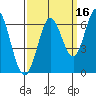 Roberts Landing tide chart for Monday, September 16, 2024