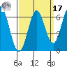 Roberts Landing tide chart for Tuesday, September 17, 2024
