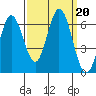Roberts Landing tide chart for Friday, September 20, 2024