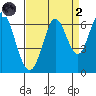 Roberts Landing tide chart for Monday, September 2, 2024