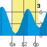 Roberts Landing tide chart for Tuesday, September 3, 2024