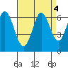 Roberts Landing tide chart for Wednesday, September 4, 2024