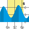 Roberts Landing tide chart for Friday, September 6, 2024
