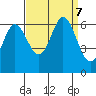 Roberts Landing tide chart for Saturday, September 7, 2024