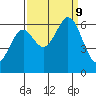 Roberts Landing tide chart for Monday, September 9, 2024