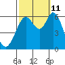 Roberts Landing tide chart for Friday, October 11, 2024