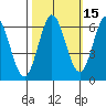 Roberts Landing tide chart for Tuesday, October 15, 2024