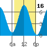 Roberts Landing tide chart for Wednesday, October 16, 2024