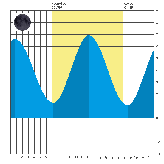 Roberts Landing tide chart for Wednesday, October 2, 2024